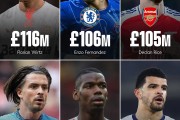 欧宝体育下载:英超Big6引援纪录：维尔茨1.16亿英镑排名第一